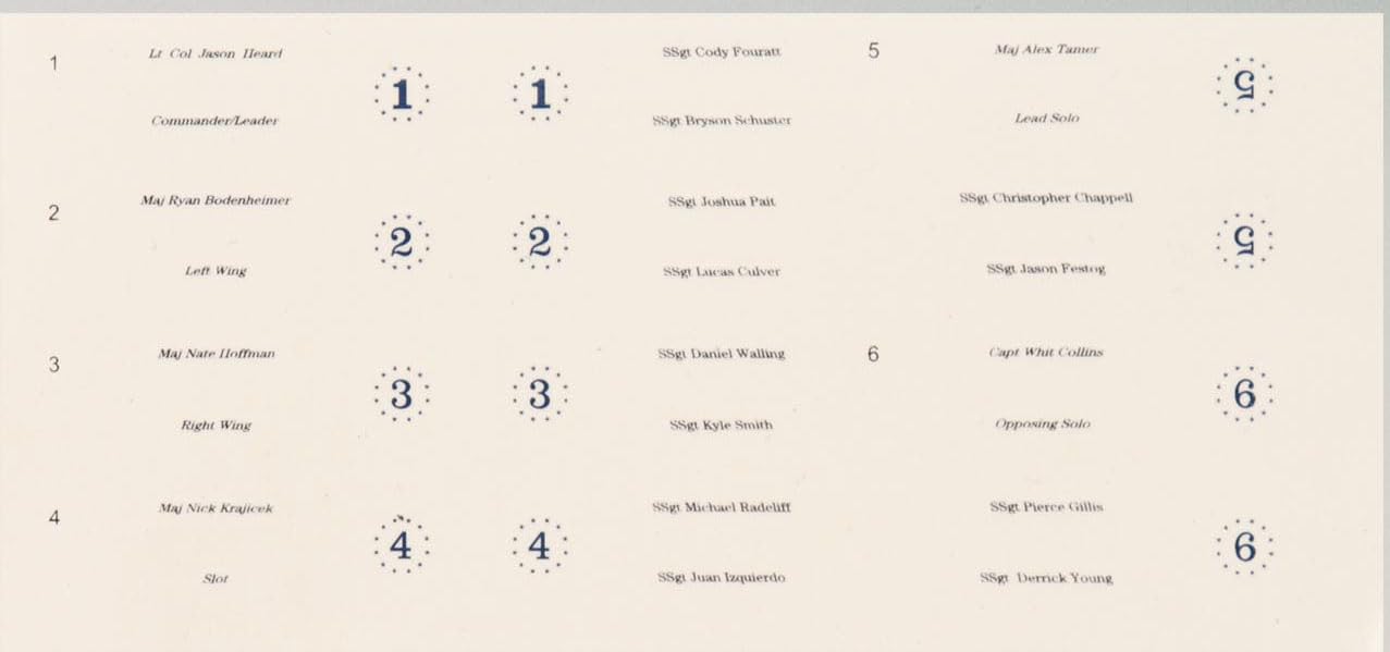 F-16C Thunderbirds, USAF, RIAT 2017, (w:No.1 to No.6 decals)